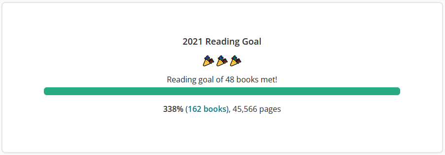 Chart showing a reading goal of 48 books 338% completed with 162 books read.